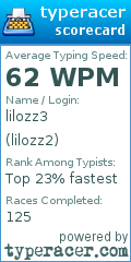 Scorecard for user lilozz2