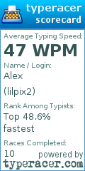 Scorecard for user lilpix2