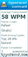 Scorecard for user lilrafo