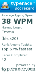 Scorecard for user lilrex20