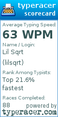 Scorecard for user lilsqrt