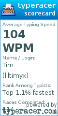 Scorecard for user liltimyx