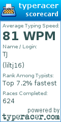 Scorecard for user liltj16