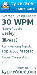 Scorecard for user lilwes1