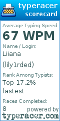 Scorecard for user lily1rded