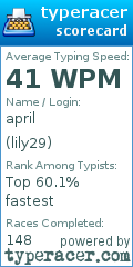 Scorecard for user lily29