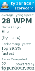 Scorecard for user lily_1234