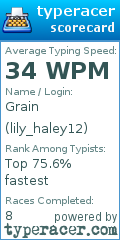 Scorecard for user lily_haley12