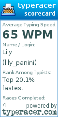 Scorecard for user lily_panini