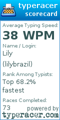 Scorecard for user lilybrazil