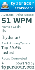 Scorecard for user lilydenar