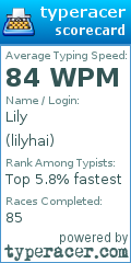 Scorecard for user lilyhai