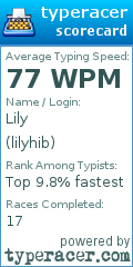 Scorecard for user lilyhib