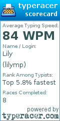 Scorecard for user lilymp