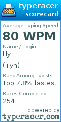 Scorecard for user lilyn