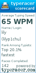 Scorecard for user lilyp1chu