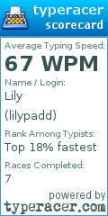 Scorecard for user lilypadd