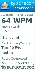 Scorecard for user lilyrachel