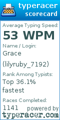 Scorecard for user lilyruby_7192