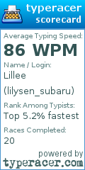 Scorecard for user lilysen_subaru