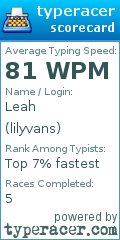 Scorecard for user lilyvans