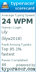 Scorecard for user lilyw2018