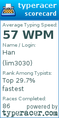 Scorecard for user lim3030