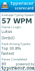 Scorecard for user limb0