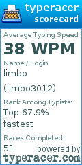 Scorecard for user limbo3012