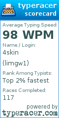 Scorecard for user limgw1