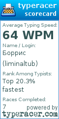Scorecard for user liminaltub