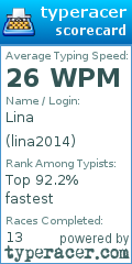 Scorecard for user lina2014