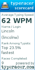 Scorecard for user lincolnw