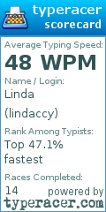 Scorecard for user lindaccy