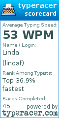 Scorecard for user lindaf