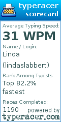 Scorecard for user lindaslabbert