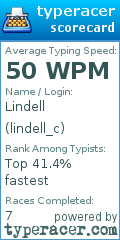Scorecard for user lindell_c