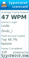 Scorecard for user lindo_