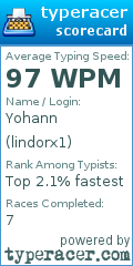 Scorecard for user lindorx1