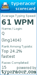Scorecard for user ling1404