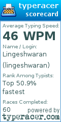 Scorecard for user lingeshwaran