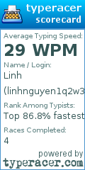 Scorecard for user linhnguyen1q2w3e4r