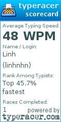 Scorecard for user linhnhn