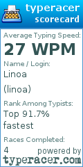 Scorecard for user linoa