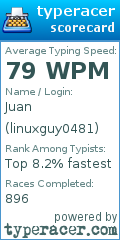 Scorecard for user linuxguy0481
