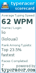 Scorecard for user liolouai
