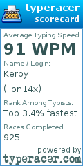 Scorecard for user lion14x