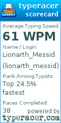 Scorecard for user lionarth_messid