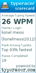 Scorecard for user lionelmessi2012