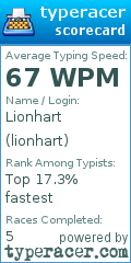 Scorecard for user lionhart